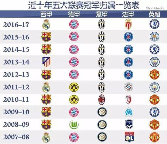 五排名的预